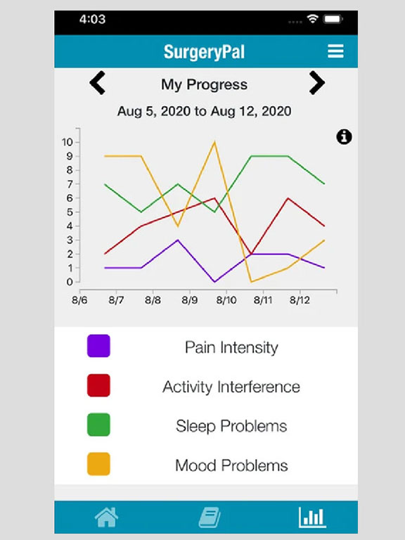 Screenshot image of SurgeryPal App featuring "My Progress" page.